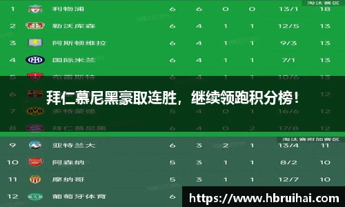 拜仁慕尼黑豪取连胜，继续领跑积分榜！