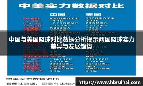 中国与美国篮球对比数据分析揭示两国篮球实力差异与发展趋势