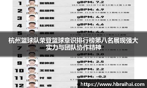 杭州篮球队荣登篮球意识排行榜第八名展现强大实力与团队协作精神